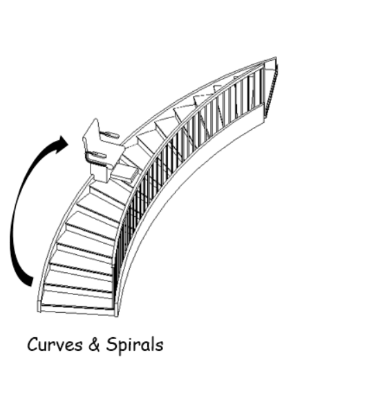 Curved stairlift diagram